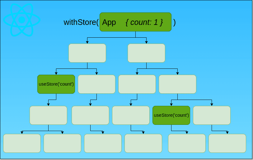 React state machine